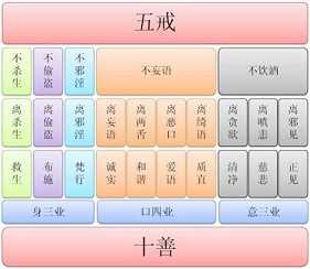 什么是五戒呢？