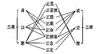 八正道