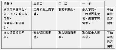 佛说优婆五戒相经笺要