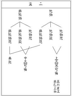 佛说优婆五戒相经笺要