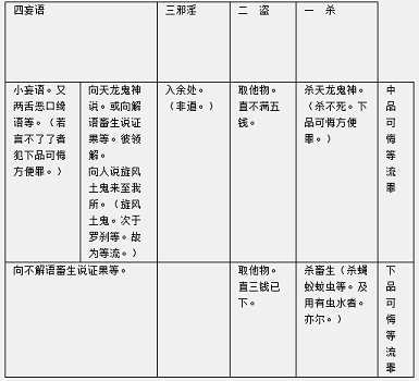 佛说优婆五戒相经笺要