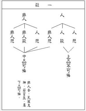 佛说优婆五戒相经笺要