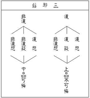 佛说优婆五戒相经笺要