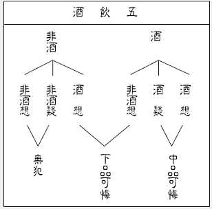 佛说优婆五戒相经笺要
