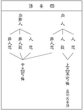 佛说优婆五戒相经笺要