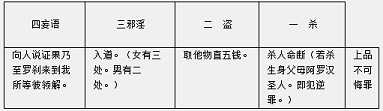 佛说优婆五戒相经笺要