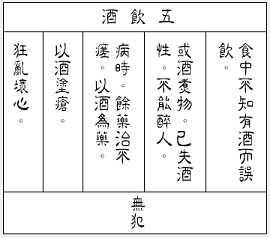 佛说优婆五戒相经笺要
